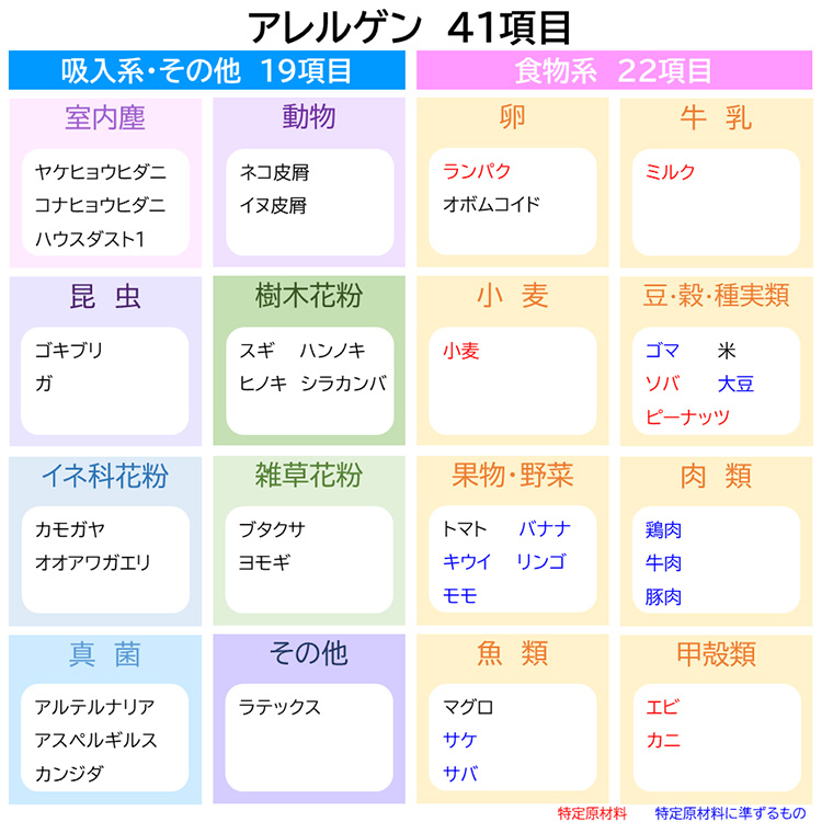 ドロップスクリーン検査とは